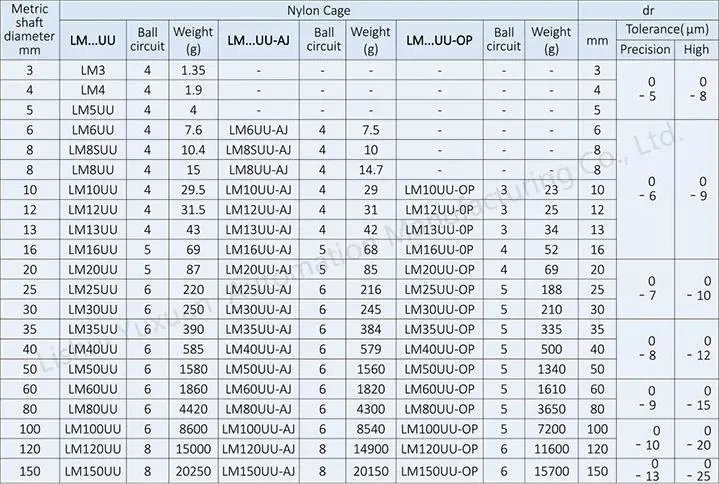 China Wholesale /Stainless Steel Flange Type/ Roller Bearing/Flange Bearing /Linear Bearing/ Rolling Bearing/UK Bearing